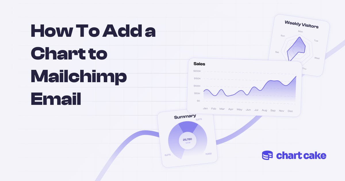 Cover Image for How To Add Chart to Mailchimp Email